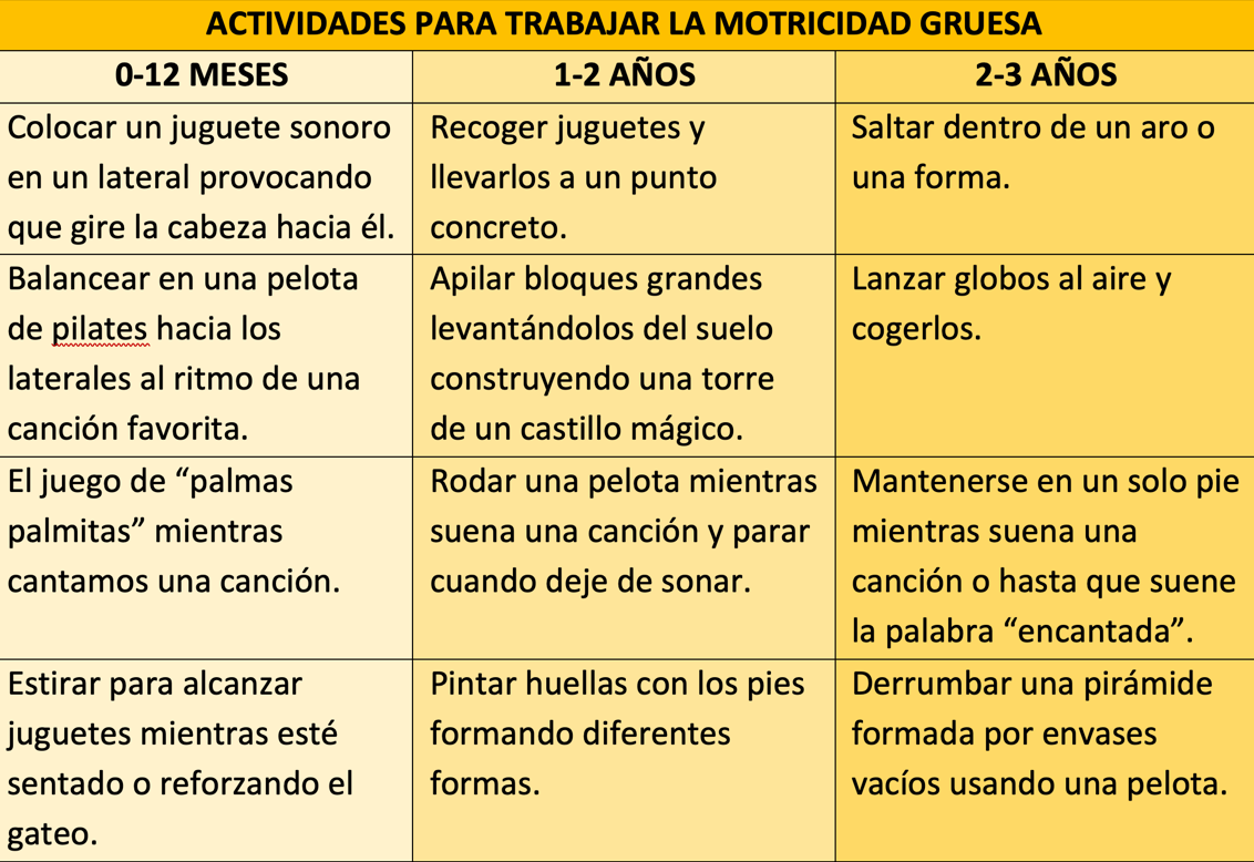 Motricidad Y El Desarrollo Del Lenguaje Clínica Fuensalud